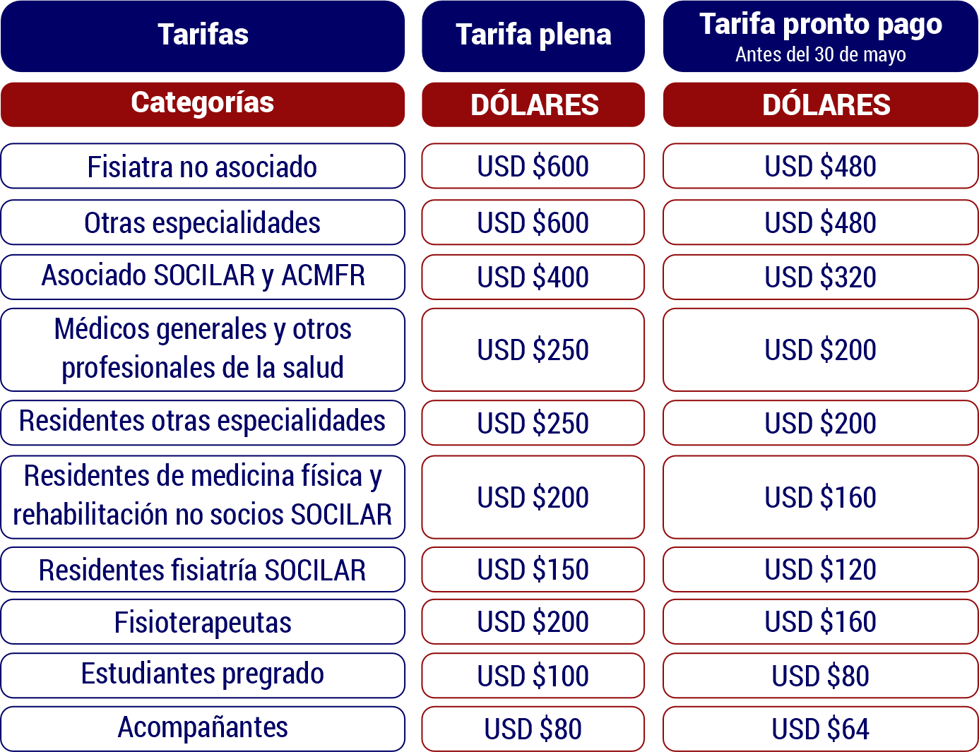 Tarifas congreso