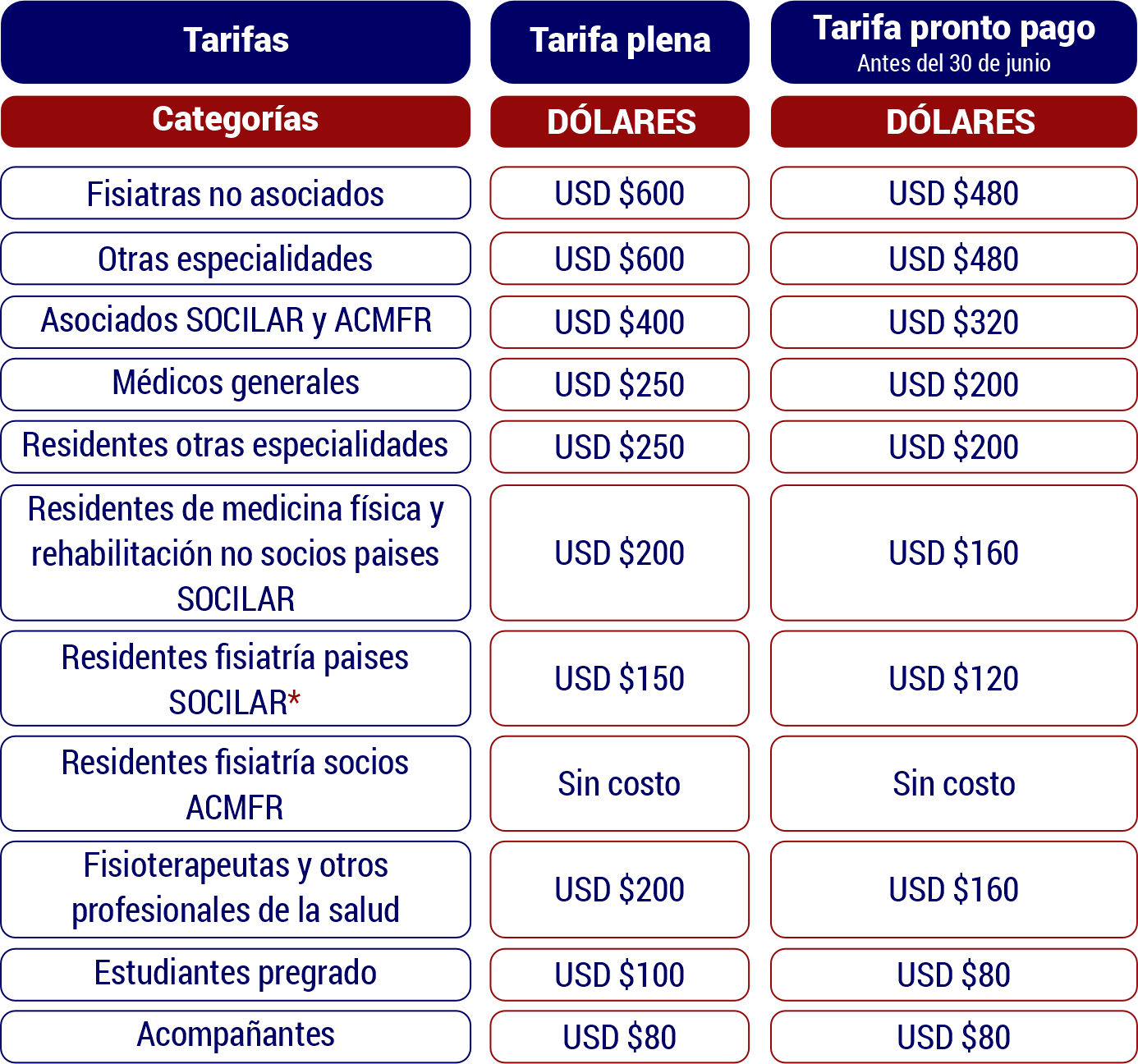 Tarifas congreso 01